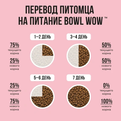 Bowl Wow 8кг с индейкой и яблоком сухой для кошек (660101) фото