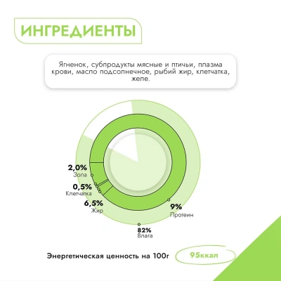 Best Dinner Premium Меню №1 0,34кг ягненок консервы для юниоров для щенков (264157) фото