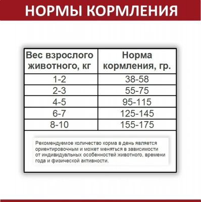 Родные корма 2,045кг (5 фунтов) с телятиной сухой для кошек (537666)С фото