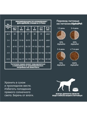 AlphaPet Superpremium (АльфаПет) 0,5кг с ягненком и индейкой сухой для щенков мелких пород (651140) фото