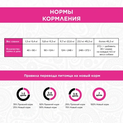 PURELUXE 18,14кг Элитное Питание для собак норм веса с индейкой, лососем и чечевицей (939662) фото