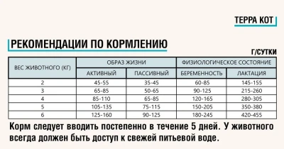 Терра Кот 0,4кг норвежский лосось сухой для взрослых кошек (772345) фото