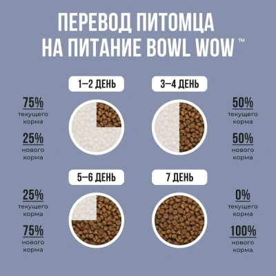 Bowl Wow 1,5кг с курицей и черникой сухой для котят (660248) фото