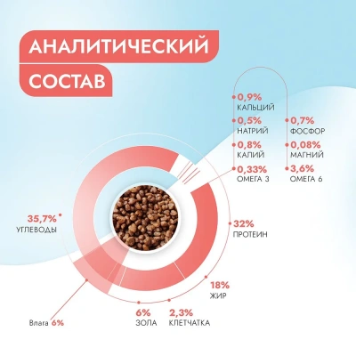 Best Dinner Vet Profi Gastro Intestinal Exclusive 1,5кг сухой при нарушении пищеварения для кошек (406340) фото