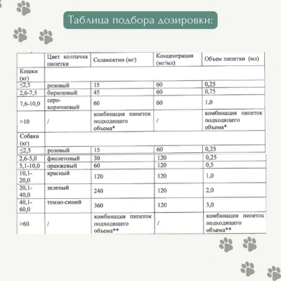Cелафорт (KRKA) 45мг/0,75мл капли (1пип) от блох, против кожных клещей и глистов для кошек 2,6-7,5кг (ЛИЦЕНЗИЯ) фото
