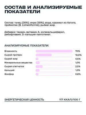 Wellement 0,08кг Тунец с икрой кремовый топпинг для собак фото