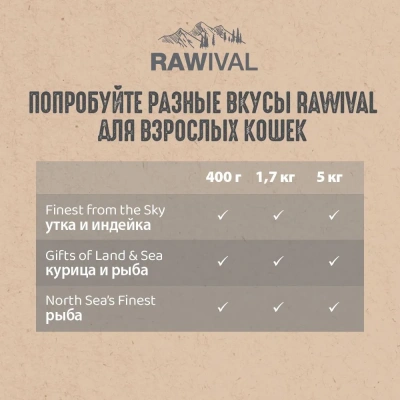 RAWIVAL Finest from the Sky утка и индейка для стерилизованных кошек, 1,7 кг фото