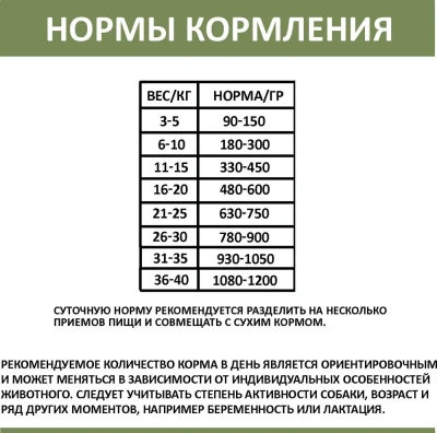 Родные корма 0,41кг Баранина с потрошками в желе по-восточному консервы для собак (139427) фото