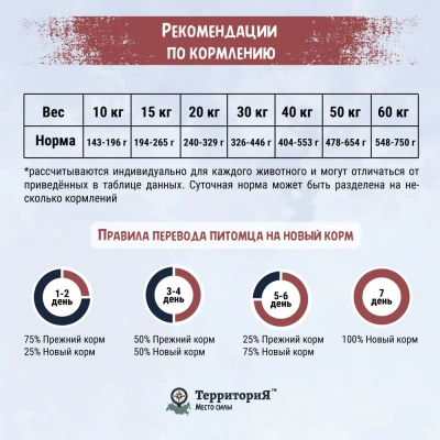 ТерриториЯ Кавказ 12кг индейка с брусникой сухой для взрослых собак средних и крупных пород (560018) фото