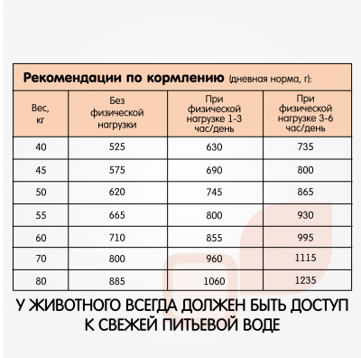 Наша Марка 3кг с цыпленком сухой для крупных пород собак фото