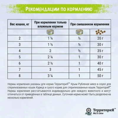 ТерриториЯ Крым 0,1кг курица рубленое мясо в соусе для стерилизованных кошек (561800) фото