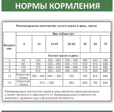 Родные корма 16,38кг (1 пуд) Ягненок и рис корм для собак (537949) фото