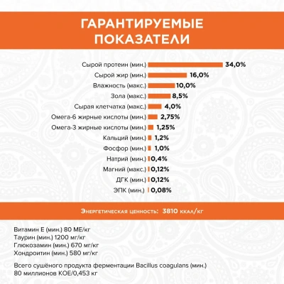 PURELUXE 0,4кг Элитное Питание для кошек длинношерcтных с курицей и лососем (940149) фото