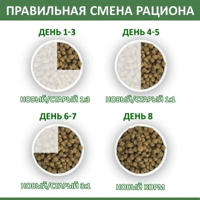 Родные корма 16,38кг (1 пуд) Ягненок и рис корм для собак (537949) фото