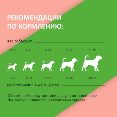 TiTBiT 0,1кг снеки Счастливые моменты мягкие с индейкой и яблоком для собак всех пород  фото