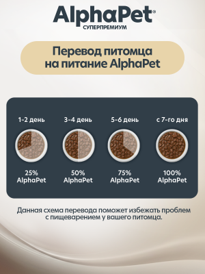 AlphaPet Superpremium (АльфаПет) 0,08кг цыпленок и клюква мясные кусочки в соусе для кошек (655346) фото