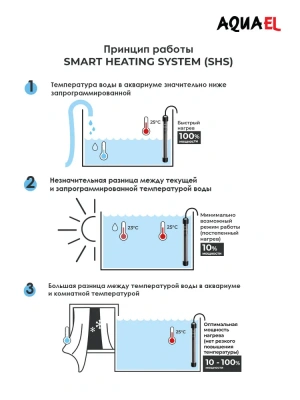 Нагреватель (AQUAEL) Ultra Heater пластиковый для аквариума 150W фото