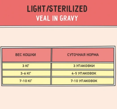 ZILLII (Зилли) Sterilized Light Cat Veal 0,085кг телятина в соусе для кошек (351539) фото