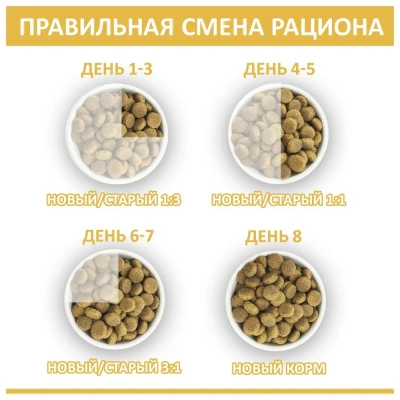 Родные корма 2,045кг (5 фунтов) сухой корм для собак с высокой активностью (537857) фото