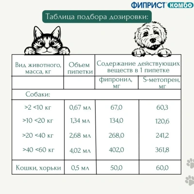 Фиприст Комбо 4,02мл (1пип) для собак 40кг-60кг (ЛИЦЕНЗИЯ) фото