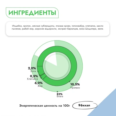 Best Dinner Vet Profi Exclusive Hypoallergenic 0,34кг индейка с кроликом консервы для собак (264591) фото