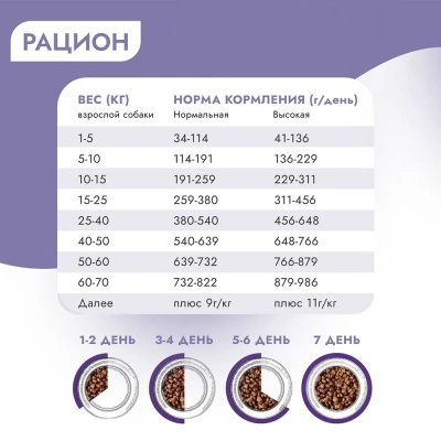 Best Dinner Dog Adult Holistic Sensible Medium/Maxi 12кг телятина с розмарином сухой для собак крупных и средних пород (405565) фото