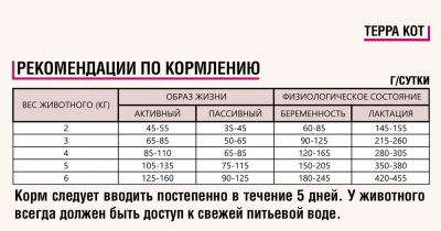 Терра Кот 2кг говядина и овощи сухой для взрослых кошек (772383) фото