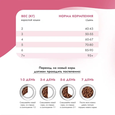 Best Dinner Cat Adult Sterilized 1,5кг индейка с картофелем сухой для стерилизованных кошек  фото