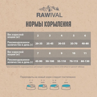 RAWIVAL North Sea’s Finest лосось и сельдь для взрослых кошек, 0,4 кг фото