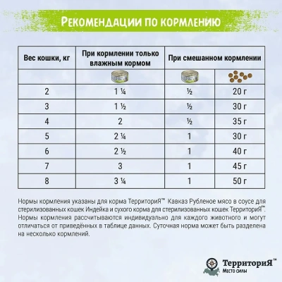 ТерриториЯ Кавказ 0,1кг индейка рубленое мясо в соусе для стерилизованных кошек (561817) фото