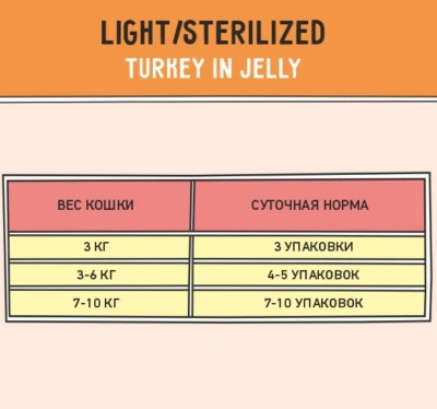 ZILLII (Зилли) Sterilized Light Cat Turkey 0,085кг индейка в желе для кошек (351515) фото