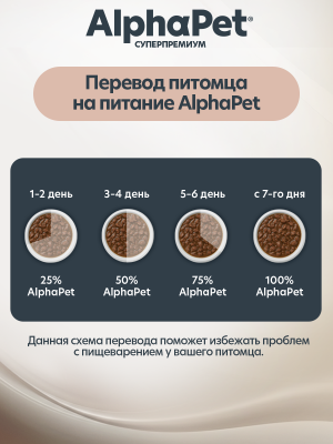 AlphaPet Superpremium (АльфаПет) 0,08кг индейка мясные кусочки в соусе для беременных, кормящих кошек и котят (655414) фото
