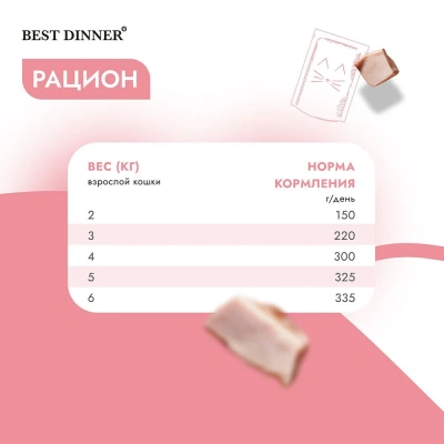 Best Dinner Мясные деликатесы Sterilised 0,085кг суфле с индейкой для кошек  фото