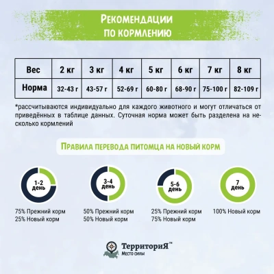 ТерриториЯ Кавказ 1,5кг индейка с брусникой сухой для стерилизованных кошек (560124) фото