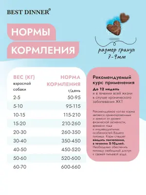 Best Dinner Vet Profi Gastro Intestinal Low Fat 2кг сухой для собак (406913) фото