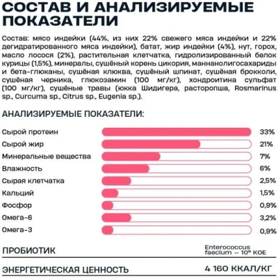 Wellement 1,5кг корм для взрослых кошек с индейкой фото