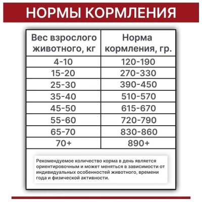 Родные корма 10кг (3,5 пуда) сухой корм для щенков (139938) фото