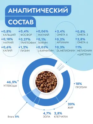 Best Dinner Vet Profi Renal Cardiac 12кг сухой для собак (408634) фото