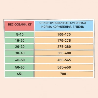 ZILLII (Зилли) Dog Adult Sensitive Digestion 15кг индейка сухой для собак с чувствительным пищеварением (352055) фото