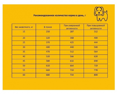 Пёс&Кот 3кг сухой для взрослых собак крупных пород со средней активностью (вес от 26кг и выше) (167227) фото