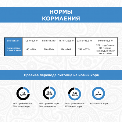 PURELUXE 1,81кг Элитное Питание для собак взрослых с индейкой (939556) фото