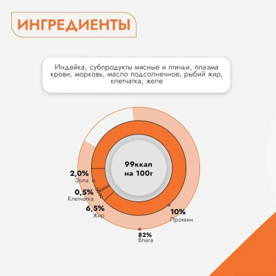 Best Dinner Super Premium Мясные деликатесы 0,34кг индейка консервы для взрослых и щенков с 6 мес. фото