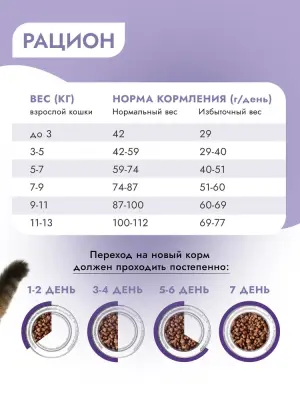 Best Dinner Monoprotein Sterilised 7кг ягненок с киноа сухой для стерилизованных кошек (408672) фото