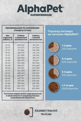 AlphaPet Superpremium Monoprotein (АльфаПет) 12кг из белой рыбы сухой для взрослых собак средних и крупных пород (652901) фото