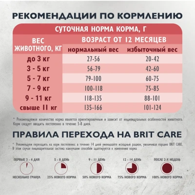 Brit Care Cat Superpremium Adult 7кг индейка утка сухой для привередливых кошек (5066094) фото