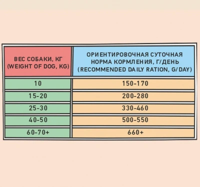 ZILLII (Зилли) Dog Adult 3кг белая рыба и лосось сухой для собак (350570) фото