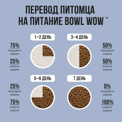 Bowl Wow 2кг индейка, ягненок с рисом и черникой сухой для щенков крупных пород  (661436) NEW фото