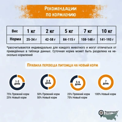 ТерриториЯ Таймыр 2,5кг Рыба с брусникой для взрослых собак  маленьких пород (562746) фото
