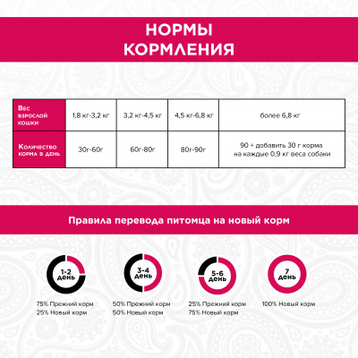 PURELUXE 18,14кг Элитное Питание для кошек нормализации веса с индейкой и лососем (717548) фото