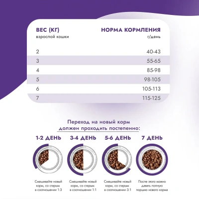 Best Dinner Adult Sterilized Cat 1,5г ягненок и ягоды для стерилизованных сухой для кошек фото